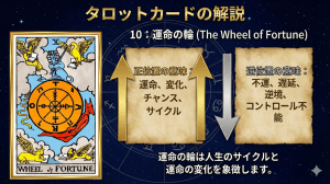 タロットカード【10:運命の輪】正位置・逆位置の意味とキーワードを解説