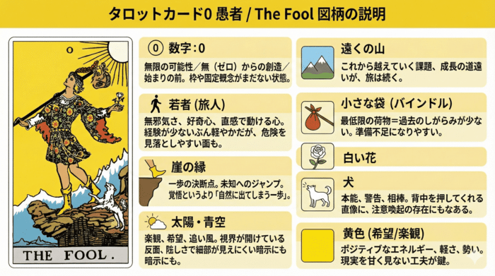 【愚者】に描かれたシンボルの解釈