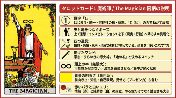 魔術師に描かれたシンボルの解釈