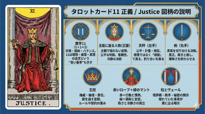 【正義】に描かれたシンボルの解釈