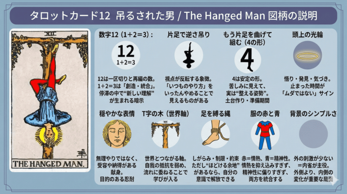 吊された男に描かれたシンボルの解釈