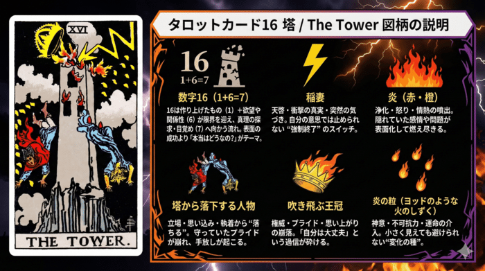 【塔】に描かれたシンボルの解釈