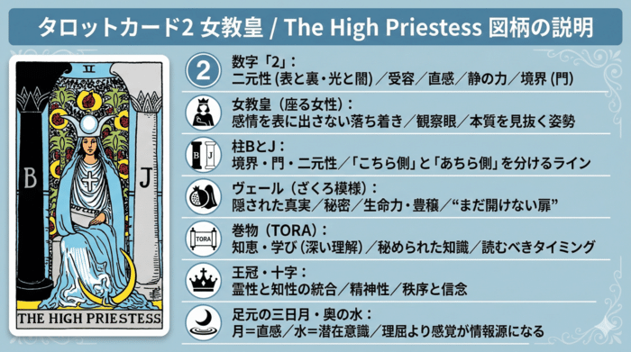 女教皇に描かれたシンボルの解釈