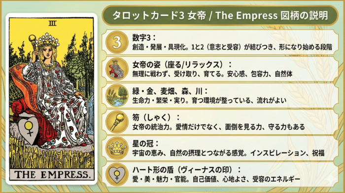 【女帝】に描かれたシンボルの解釈