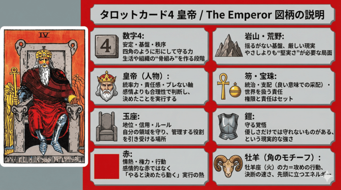 【皇帝】に描かれたシンボルの解釈