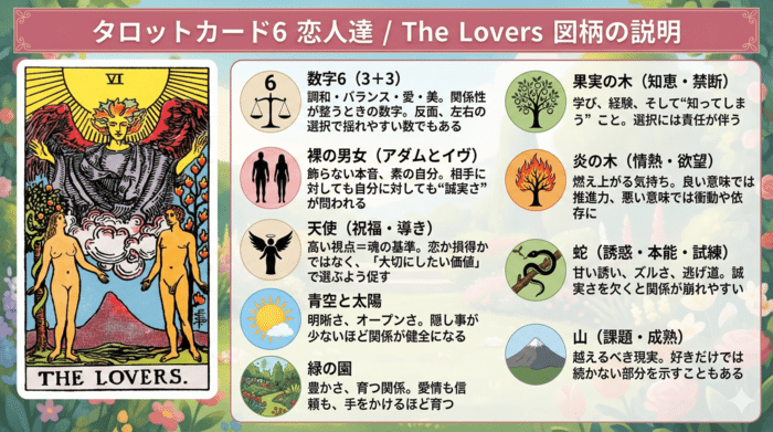 【恋人達】に描かれたシンボルの解釈