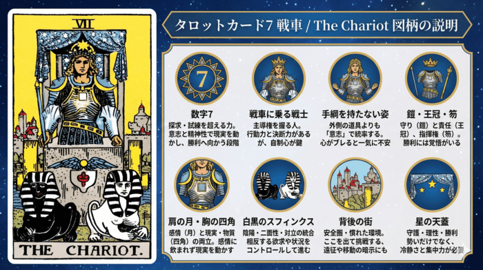 【戦車】に描かれたシンボルの解釈